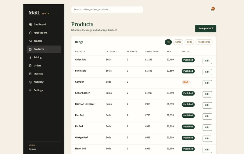 Productbeheer: het assortiment met categorie, varianten, handelsprijs, adviesprijs en status per product.