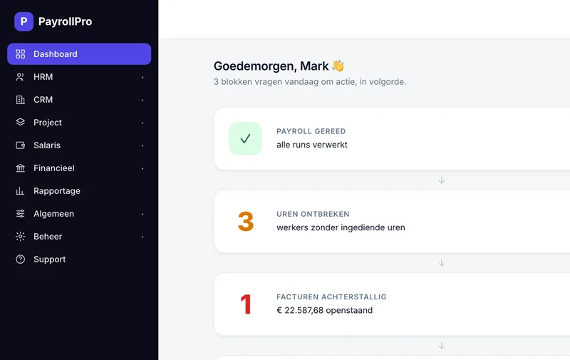 Commandocentrum van PayrollPro met de werkvoorraad: payroll gereed, uren ontbreken bij drie werkers en één achterstallige factuur.