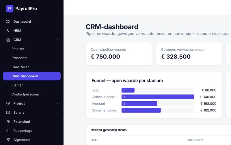 CRM-dashboard van PayrollPro: open pipelinewaarde, gewogen omzet en de funnel per stadium.