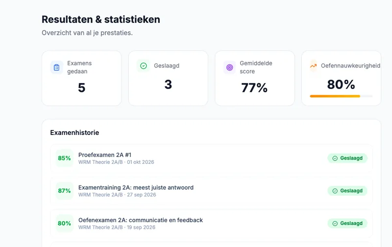 Resultaten en statistieken van een democursist: vijf examens gedaan, drie geslaagd, gemiddelde score en de examenhistorie.